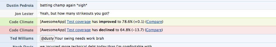 Code Climate Test Coverage Notification