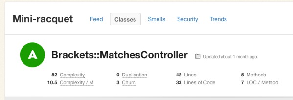 LoC Output on Code Climate