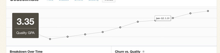 GPA Over Time