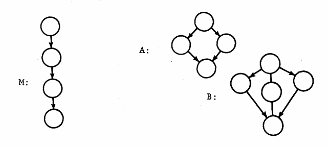 An Image From McCabe's Paper, The Structure of a Program